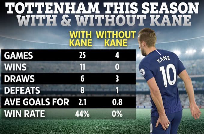  热刺核心重伤缺阵，里沙利松独木难支遭绝杀  